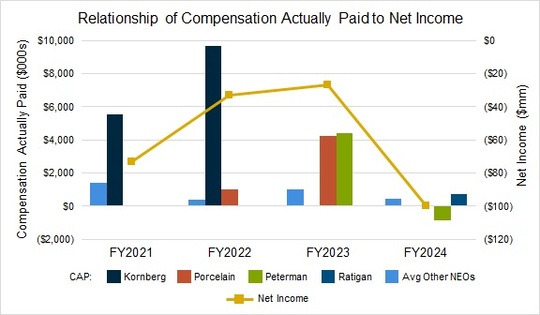 Graph02_CAP vs NI (1).jpg